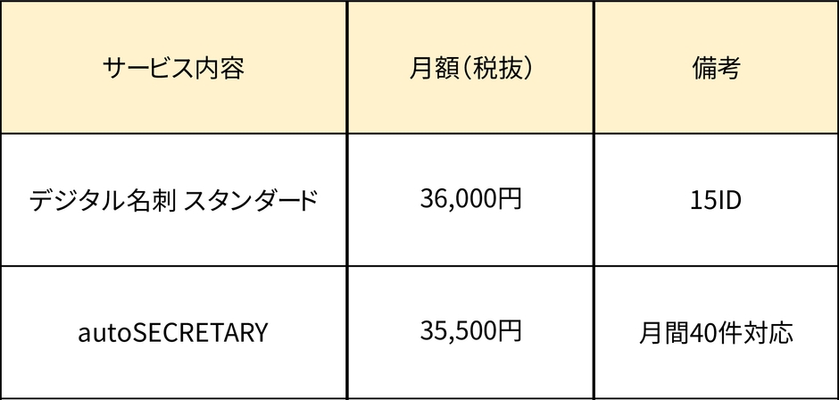 SECRETARYパッケージ