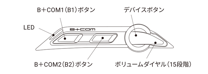 B+COM SX1 構造図