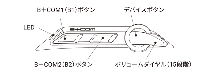 B+COM SX1　構造図