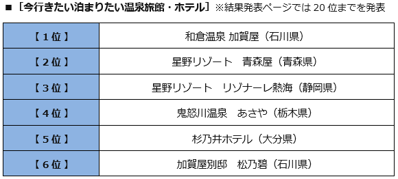 今行きたい泊まりたい温泉旅館・ホテル