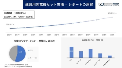 建設用発電機セット市場調査の発展、傾向、需要、成長分析および予測2024―2036年