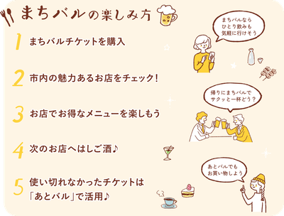 まちバルの楽しみ方