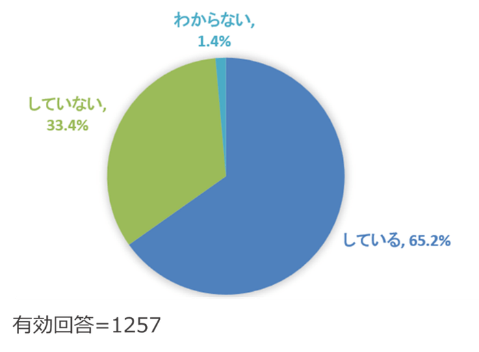 (Q1) 複数のExcelをまとめたり集計したりしていますか？