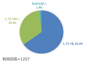 中～大企業におけるExcelによるデータ管理業務の実体を調査　 Excelの課題を多くの業務で感じているが、脱Excelに 「Excelの利便性の代替サービスがない」という壁が判明