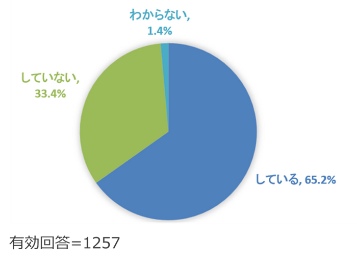 (Q1) 複数のExcelをまとめたり集計したりしていますか？