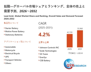 鉛酸市場：世界の産業現状、競合分析、シェア、規模、動向2026-2032年の予測