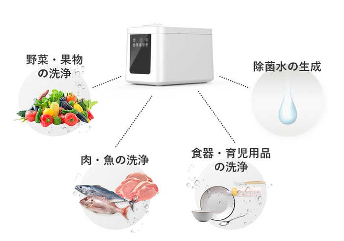 たったひとつで4つの洗浄機能