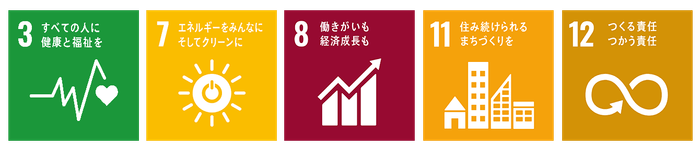SDGs_5つの行動目標