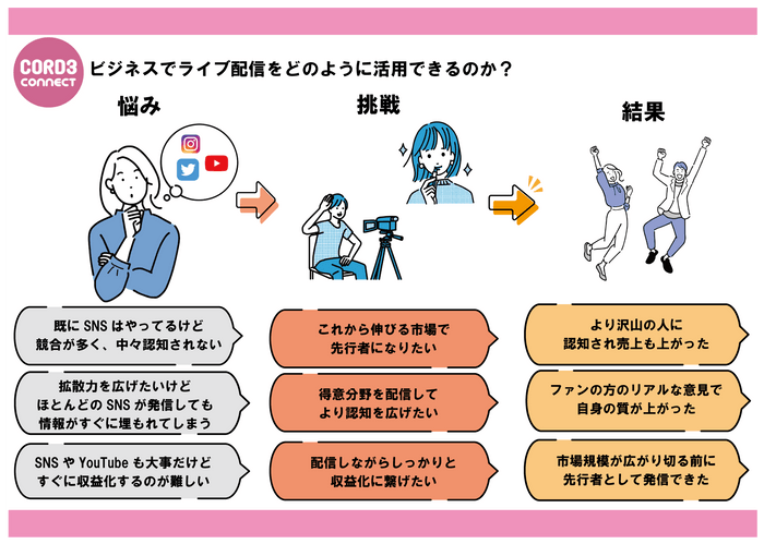 活用イメージ