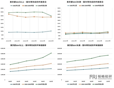 出典：福嶋総研