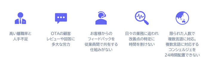 宿泊事業者が抱える課題