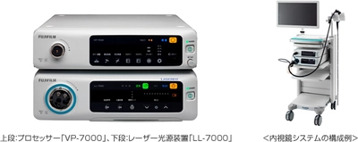 レーザー光源搭載の内視鏡システム「LASEREO（レザリオ）」シリーズの新ラインアップ　微小な病変の観察をサポートする特殊光観察時の視認性が向上 「LASEREO 7000システム」新発売