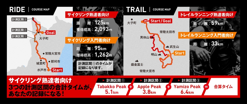 コースも大幅リニューアル