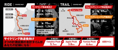 コースも大幅リニューアル