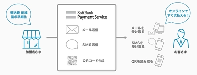 ウェブサイトなしでも簡単にオンライン決済を実現する 「メールリンク型サービス」を提供