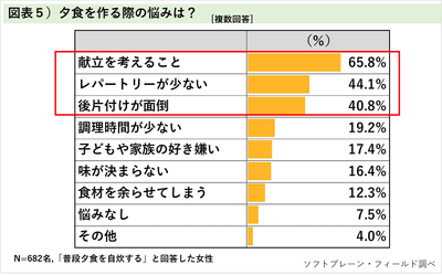 図表5