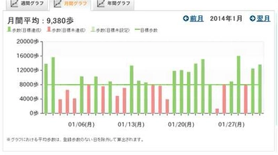 第一生命保険株式会社の団体保険の新付帯サービスに 健康維持・増進を支援するWeb及びアプリサービス 『KENPOS』を提供