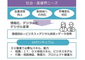 豆蔵、DX人材育成プログラムの提供を拡大し、 データ活用人材の不足解消に取り組む アカリク社開催の大学院生向けDX人材ブートキャンプを支援