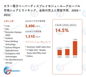 世界のカラー電子ペーパーディスプレイモジュール市場成長率：2032年までに14.5%に達する見込み