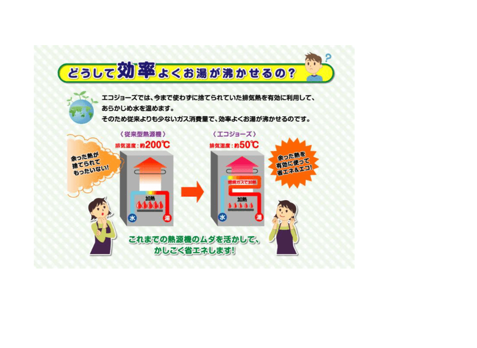 どうして効率よくお湯が沸かせるの?