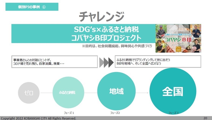 プレゼンシート抜粋 4