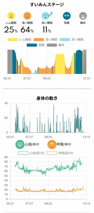 わかりやすいグラフ表示