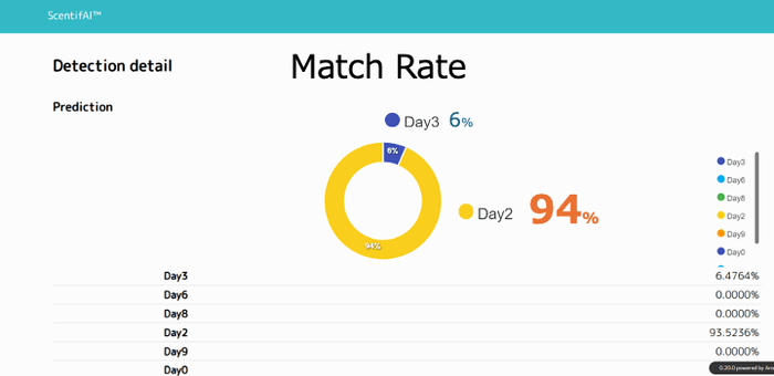 STEP3:判定結果の表示