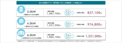 価格例