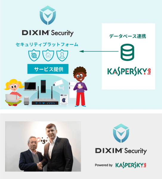 Kaspersky Labとのデータベース連携