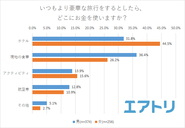 プレスリリース