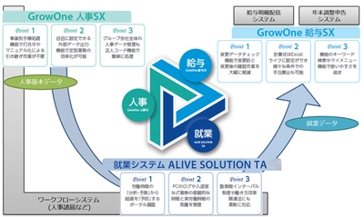 三菱電機ビジネスシステムとニッセイコム　 人事・給与・就業連携ソリューションで連携強化 ～ 就業管理から給与計算まで、 人事・総務部門の働き方改革を支援 ～