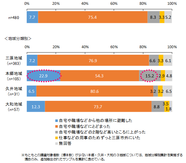 09_避難状況