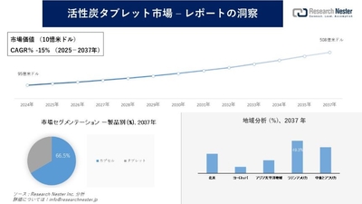 活性炭タブレット市場
