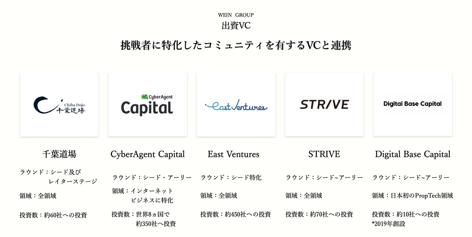 共創パートーナー