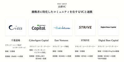 共創パートーナー