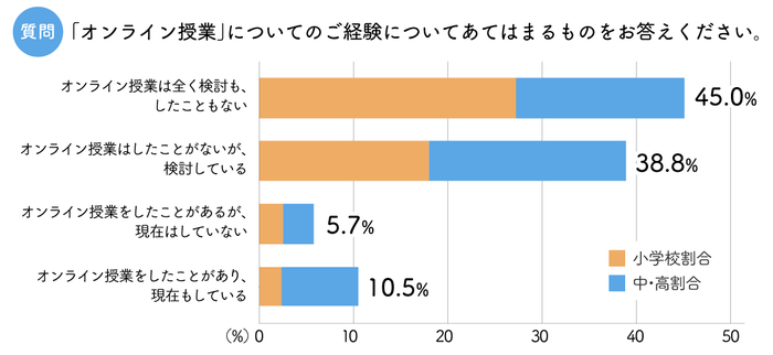 質問1