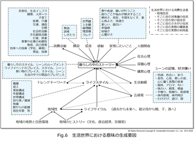 Fig_6