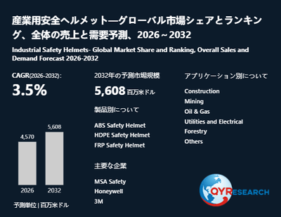 上記の図表/データは、QYResearchの最新レポート「産業用安全ヘルメット―グローバル市場シェアとランキング、全体の売上と需要予測、2026~2032」から引用されています。