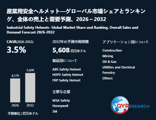 上記の図表/データは、QYResearchの最新レポート「産業用安全ヘルメット―グローバル市場シェアとランキング、全体の売上と需要予測、2026~2032」から引用されています。