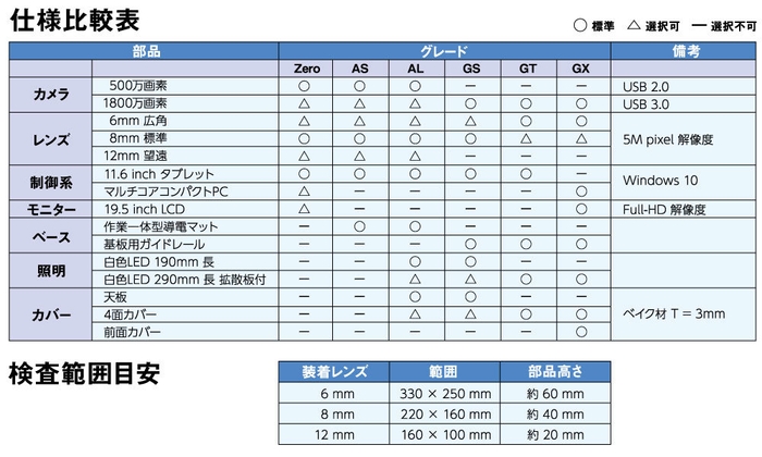 仕様比較表と検査範囲目安