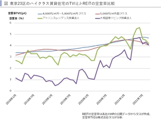 ハイクラス賃貸住宅へのコロナ禍の影響は軽微　 ～賃貸住宅市場レポート　 首都圏版・関西圏・中京圏・福岡県版　2021年12月～