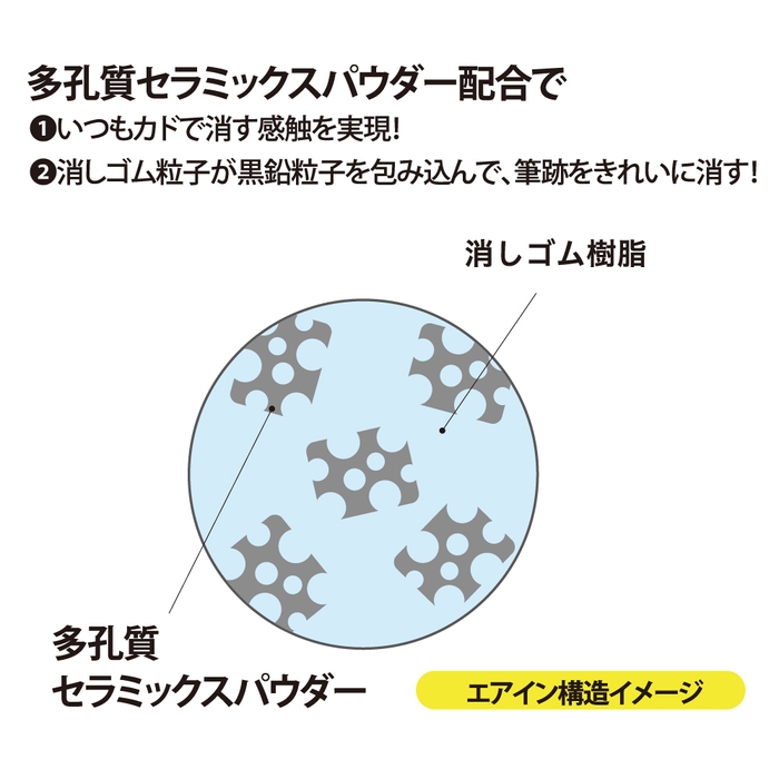 エアイン特長