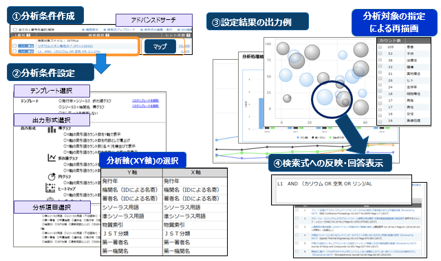 分析機能提供イメージ