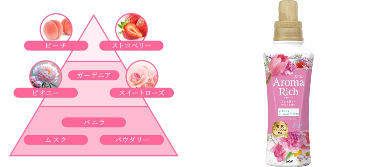 レイラ_香りのピラミッド