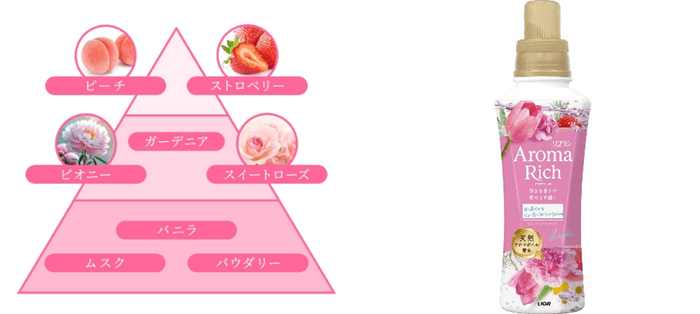 レイラ_香りのピラミッド