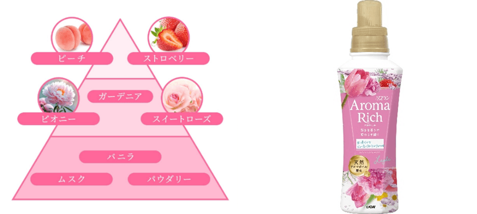 レイラ_香りのピラミッド