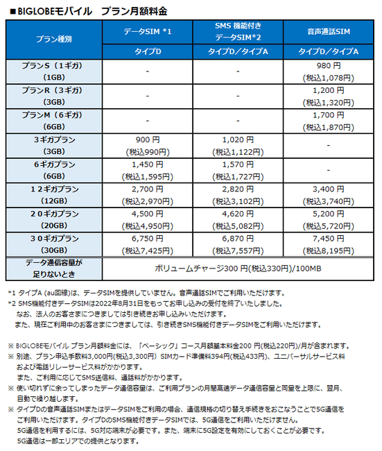 プラン月額料金