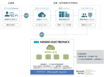 日商エレ、各社の住所関連業務改革を推進する 住所検索APIサービスの提供を開始