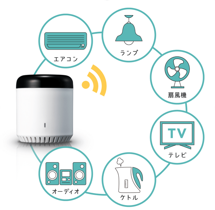 今ある様々な家電をスマート化できる eRemote mini