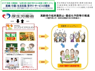 地域高齢者の健康寿命延伸を支援するモデルケースに 低栄養予防に着目した「高知市版CCRC事業」に参画